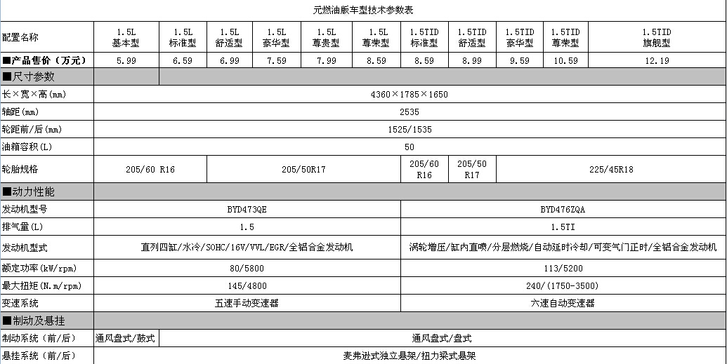 比亚迪元驾乘感受,比亚迪元驾乘体验