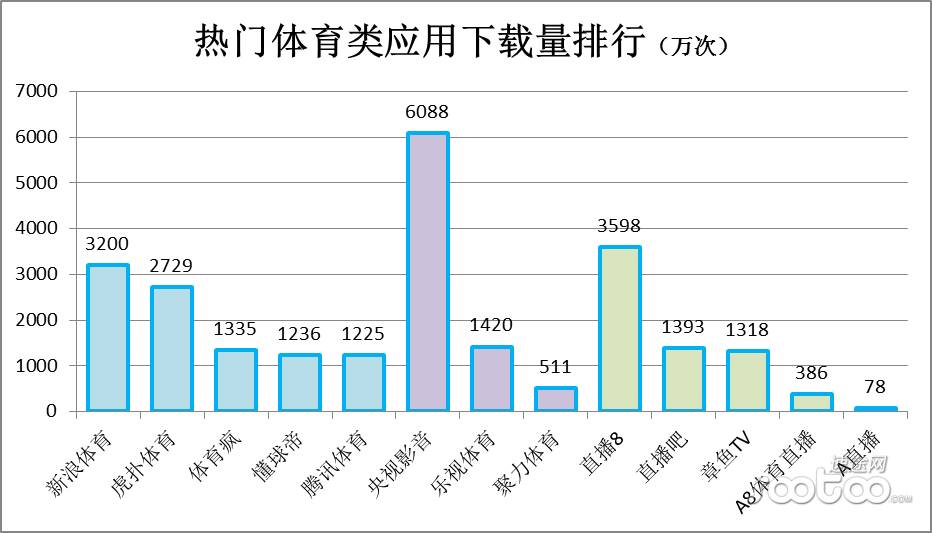 内容为王乐视体育欲构建版权帝国