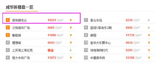 信和二手房19万,信和二手房15万以下