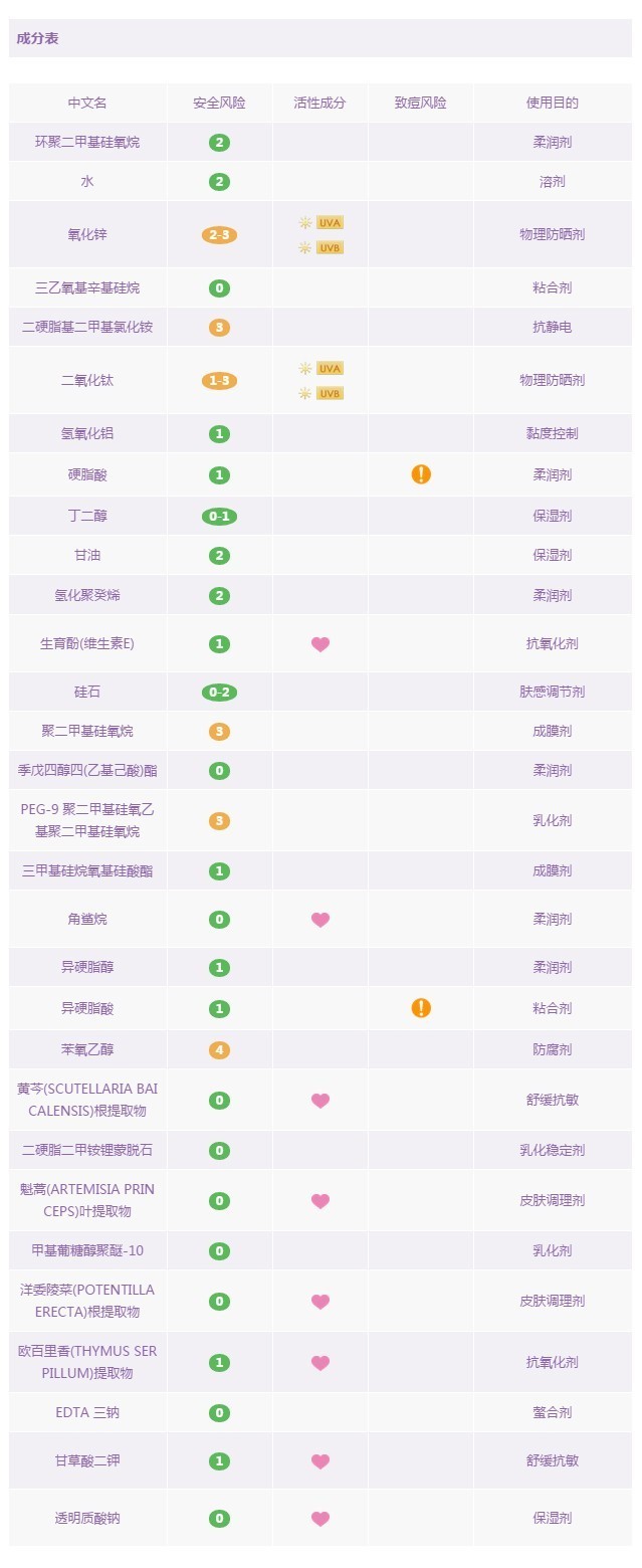 18款防晒霜,韩国jm防晒喷雾成分