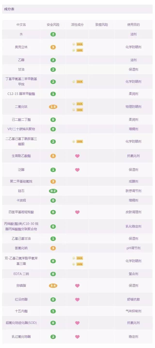 18款防晒霜,韩国jm防晒喷雾成分
