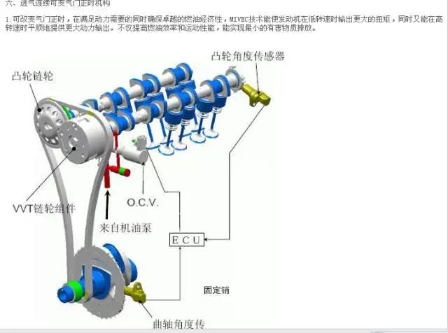 4a91t是新款发动机吗,4a91t发动机有哪些在用