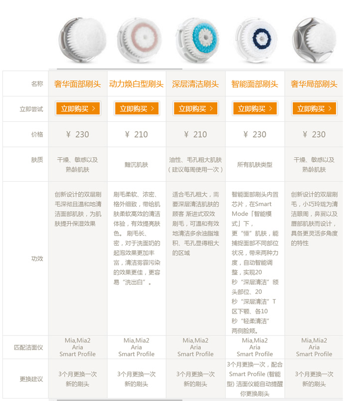 聊一聊整形的那些事,聊美容仪器