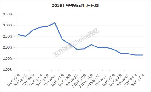 最近证券市场行情分析,2016年上半年期货