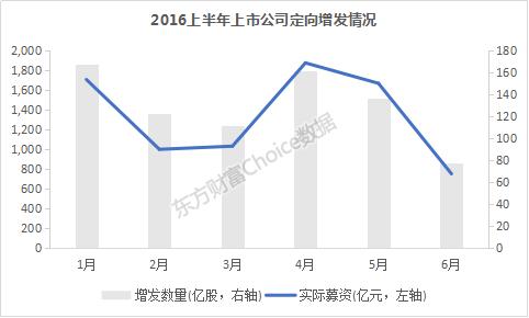 最近证券市场行情分析,2016年上半年期货
