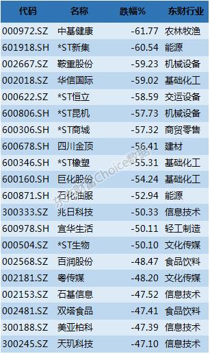 最近证券市场行情分析,2016年上半年期货
