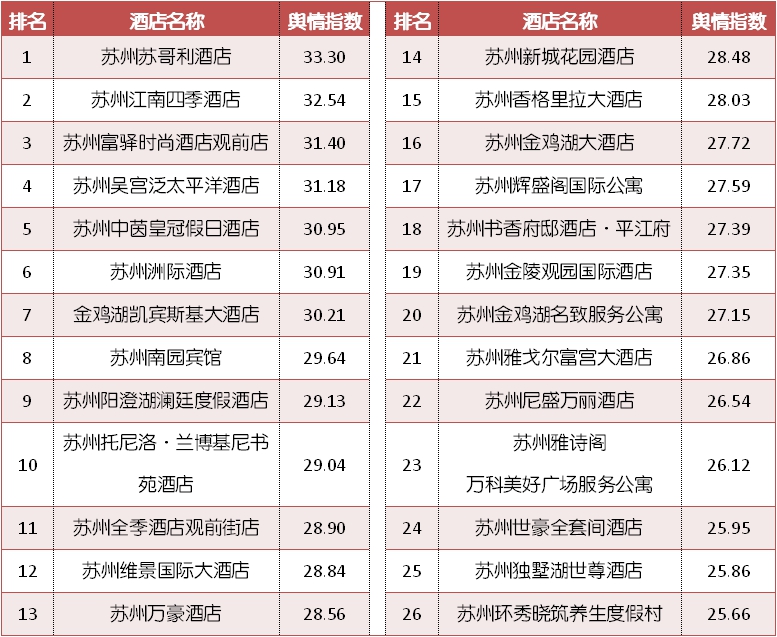 苏州十大酒店排名第一,苏州酒店推荐性价比高三天两晚