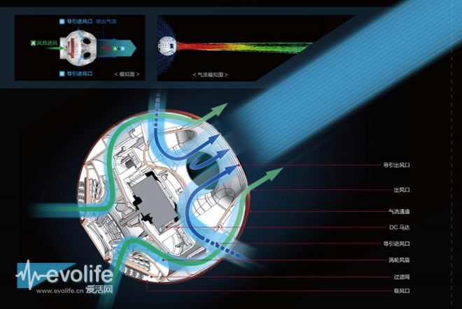 松下vs戴森,无叶风扇vs空调
