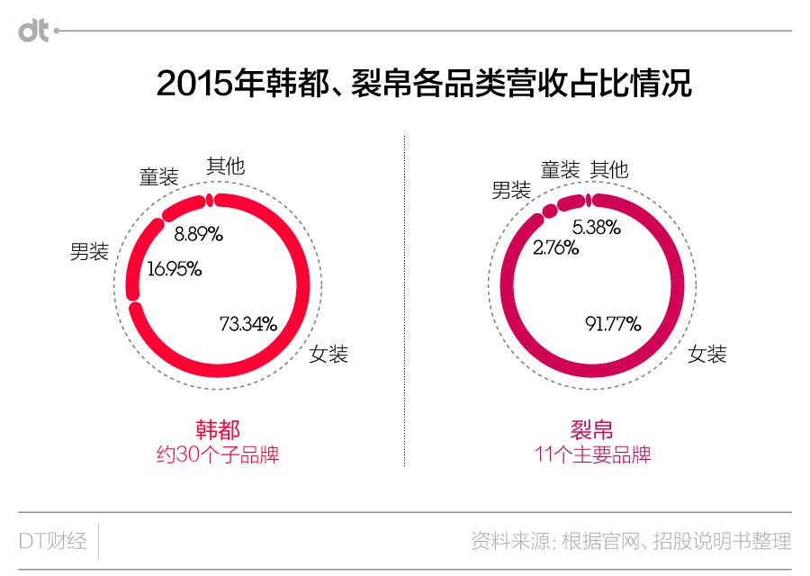无论韩风还是民族风，淘品牌们最终都卷入了IPO风