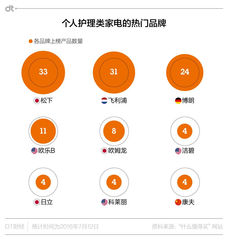 十款生活日用小神器,生活用品最新神器