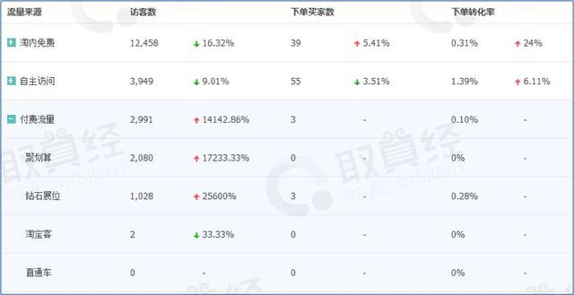 数据运营如何入门教程,电商运营和互联网运营怎么选