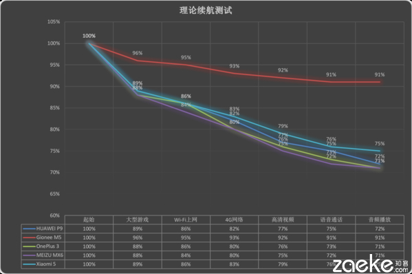 魅族mx6评测,魅族mx6手机深度评测