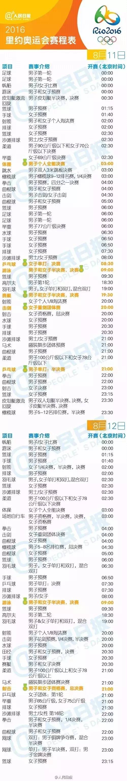 奥运熬夜大作战|不补补被掏空的身体怎么行？