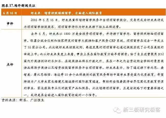 新三板教育双周报阳光学院一期将挂牌，成首单双SPV教育类ABS