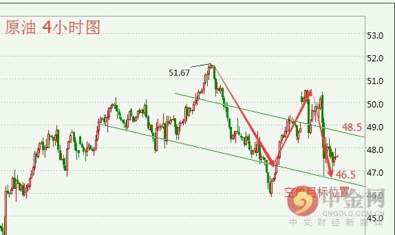 苏维硕：原油空头持续发酵，多单被套怎么办