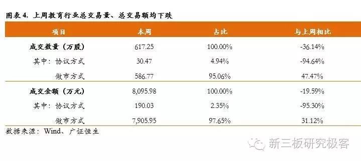 新三板教育双周报阳光学院一期将挂牌，成首单双SPV教育类ABS