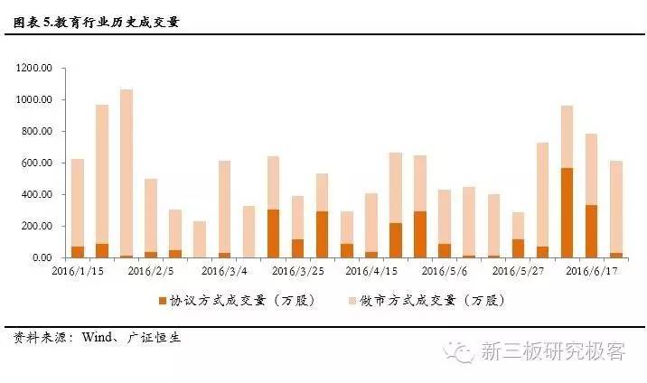 新三板教育双周报阳光学院一期将挂牌，成首单双SPV教育类ABS