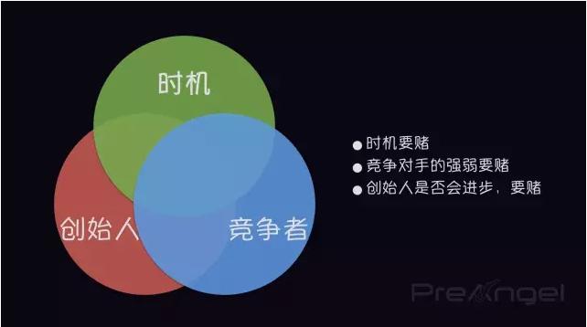 天使投资利润如何分配,天使投资的十种方法