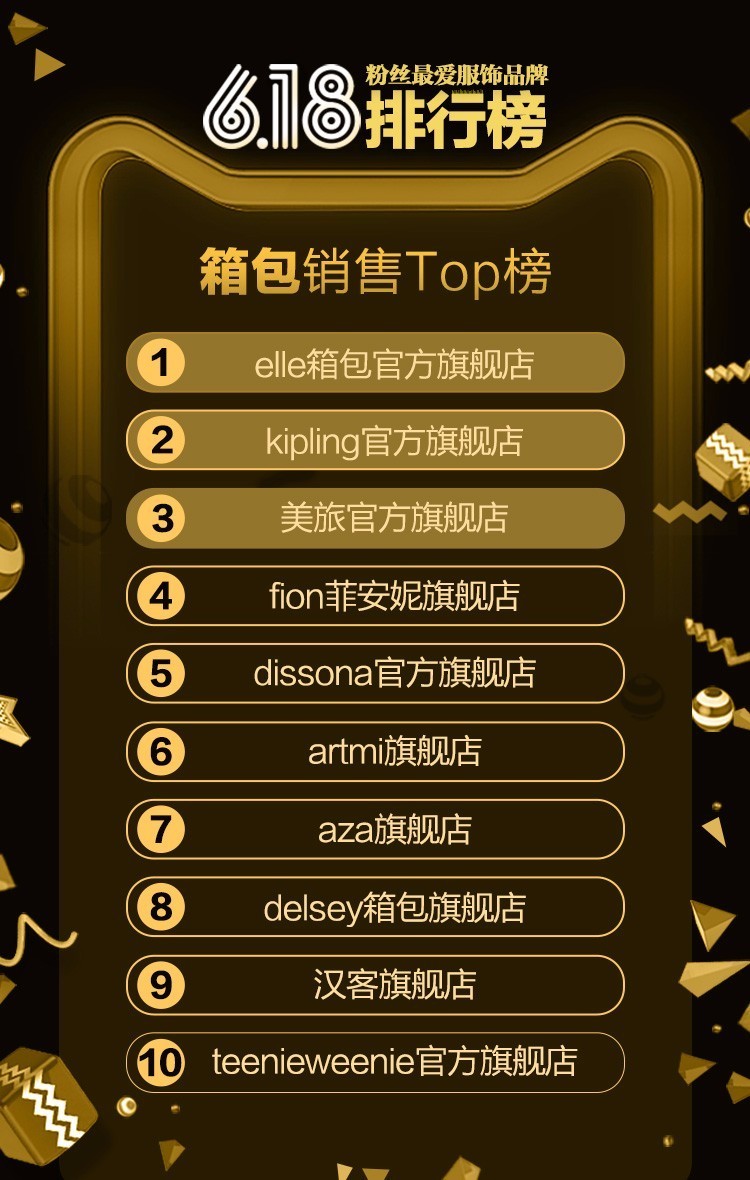 电商女装品类数据图表大全,618的电商数据分析