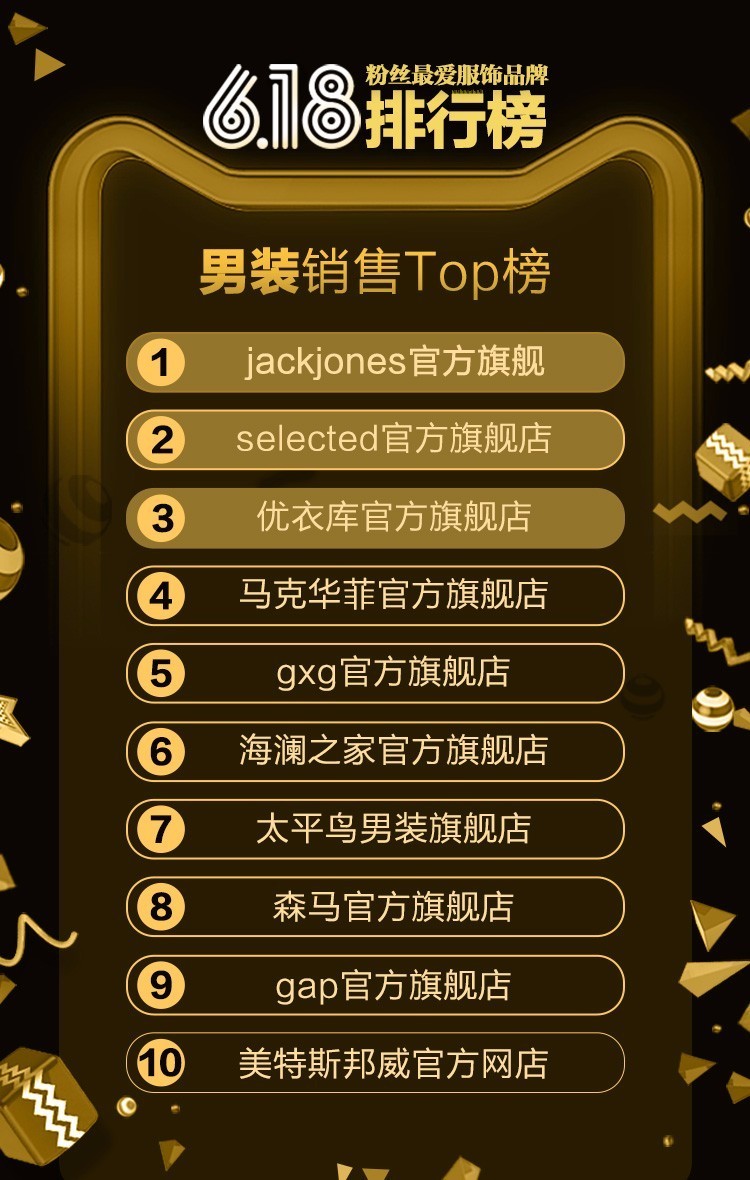 电商女装品类数据图表大全,618的电商数据分析