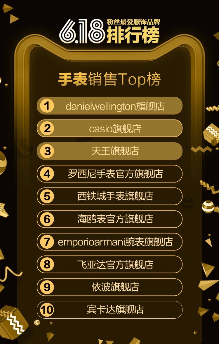 电商女装品类数据图表大全,618的电商数据分析