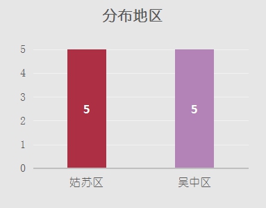 苏州十大酒店排名第一,苏州酒店推荐性价比高三天两晚