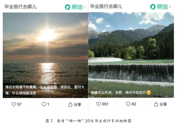 易信“晒一晒”独家揭秘:2016最受毕业生追捧的旅行地