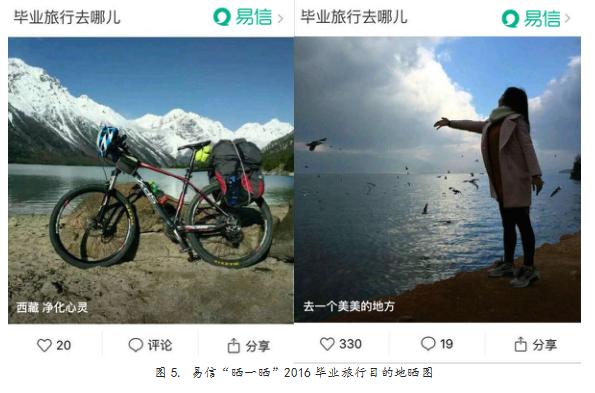 易信“晒一晒”独家揭秘:2016最受毕业生追捧的旅行地