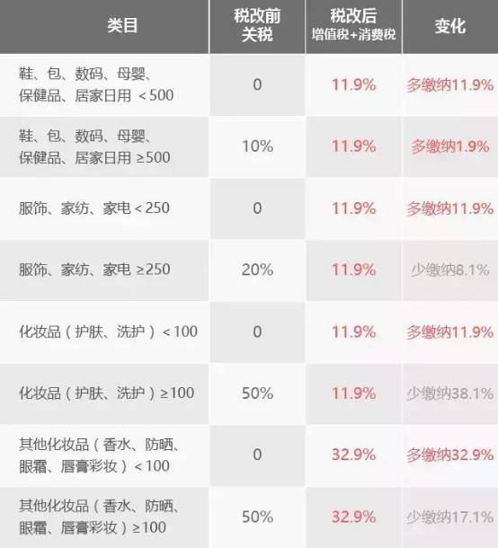 日本哪些东西比国内贵的离谱,日本的哪些东西比我们的便宜