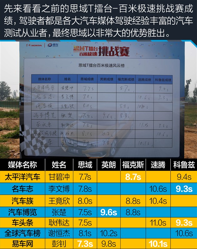 第十款思域的品质如何,第十代思域最新款