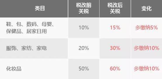 日本哪些东西比国内贵的离谱,日本的哪些东西比我们的便宜