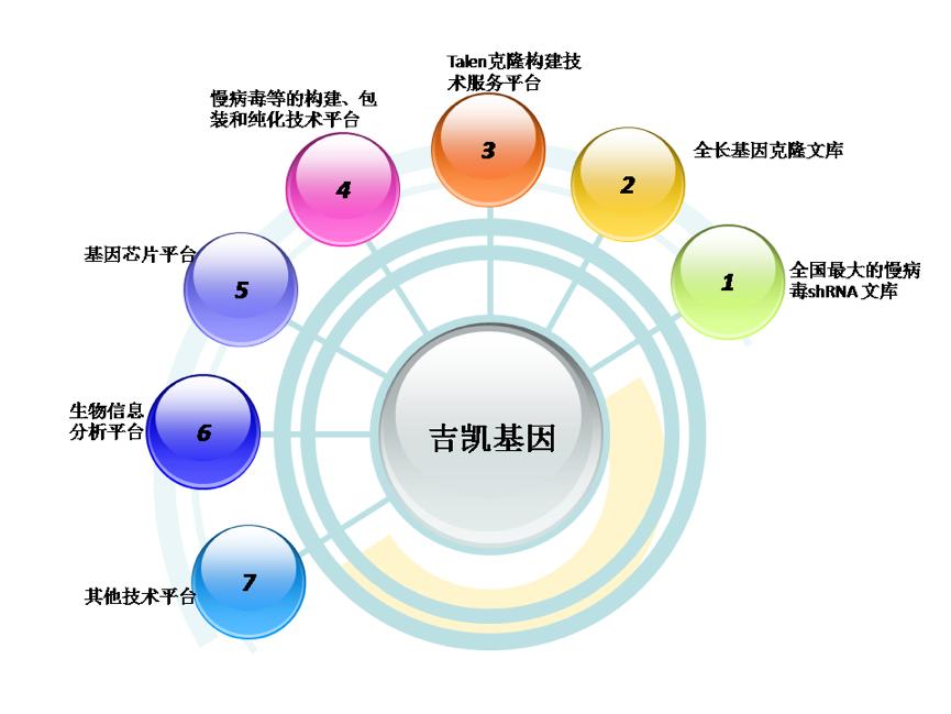 低调快跑，吉凯基因欲打造全新模式基因产学研合作平台