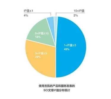 低调快跑，吉凯基因欲打造全新模式基因产学研合作平台