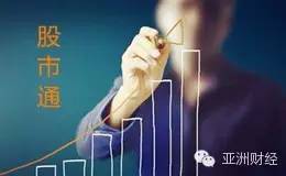 a股绝地反击冲向3000点,a股多空争夺激烈大盘