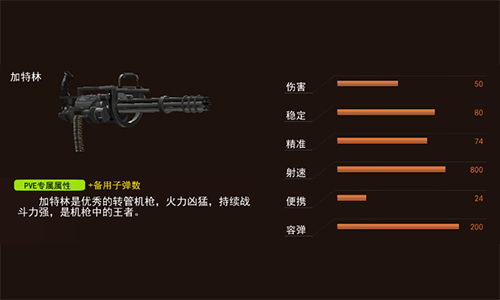 火力全开杀个痛快《枪林弹雨》各类机枪大搜罗