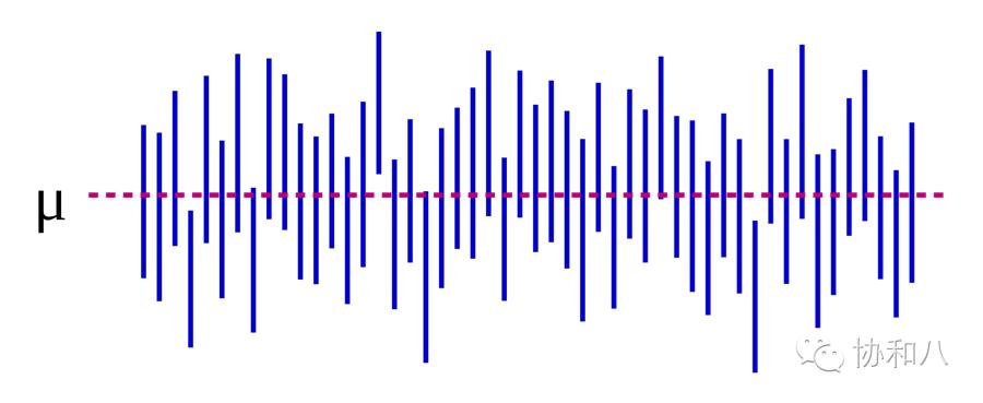 t检验的置信区间的写法,t检验值为负怎么比较