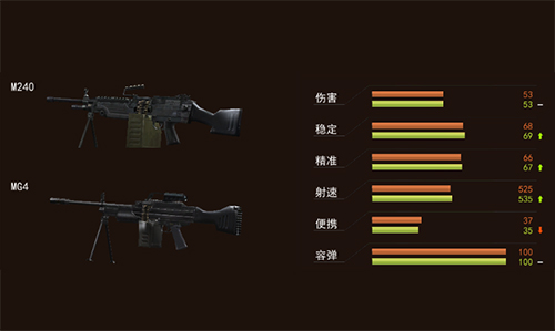 火力全开杀个痛快《枪林弹雨》各类机枪大搜罗