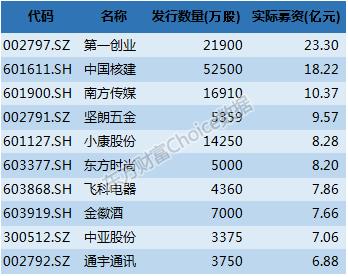 最近证券市场行情分析,2016年上半年期货