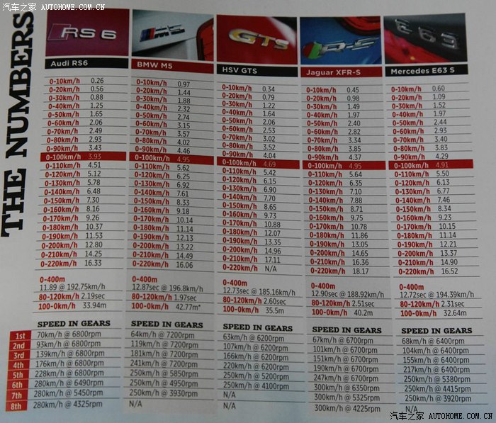 出售2021款奥迪rs6,2021款奥迪rs6到店提车
