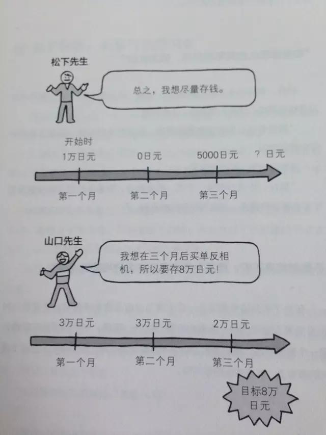 你为什么穷的答案视频,你为什么穷完整版