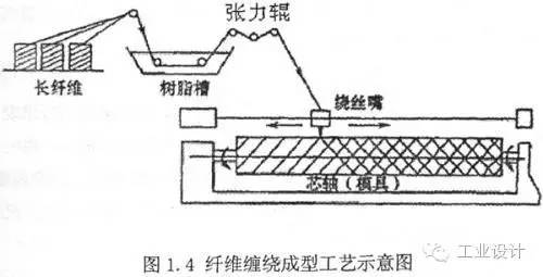 玻璃钢,玻璃和钢的爱恋
