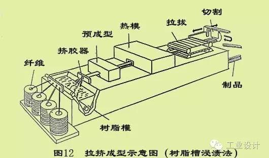 玻璃钢,玻璃和钢的爱恋
