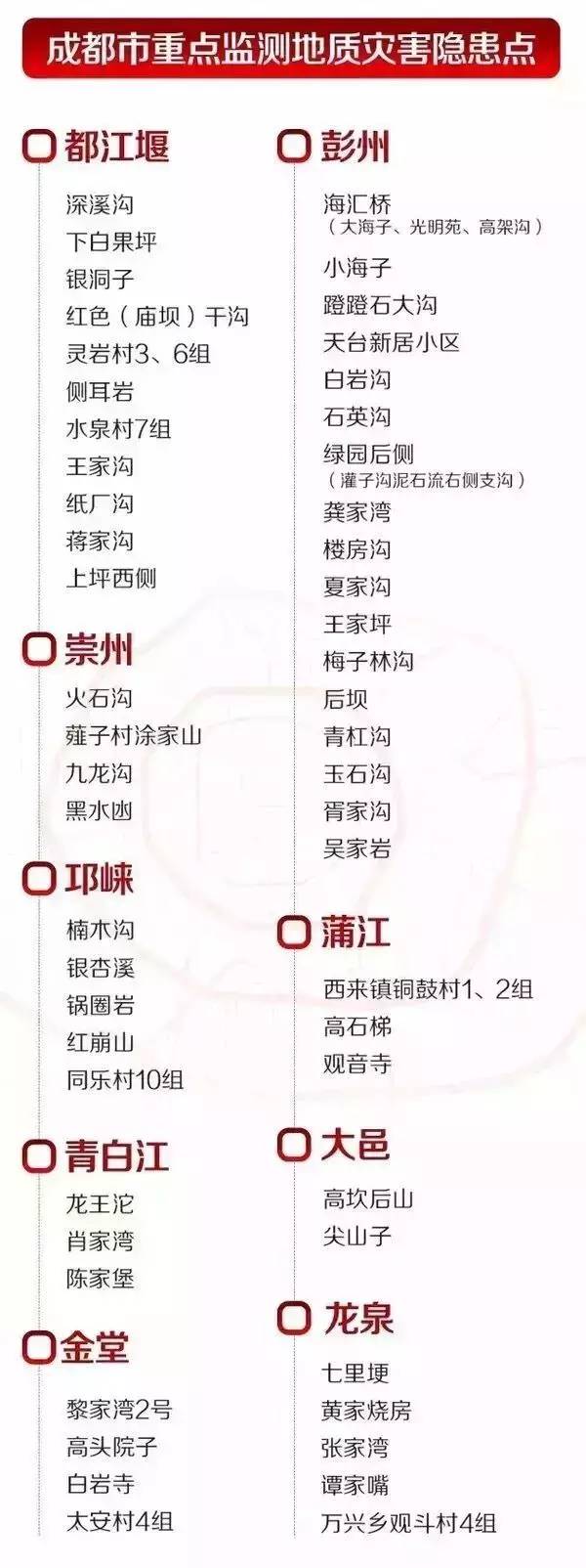 成都多地持续大到暴雨,成都强降雨