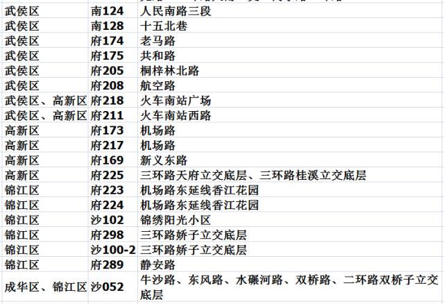 成都多地持续大到暴雨,成都强降雨