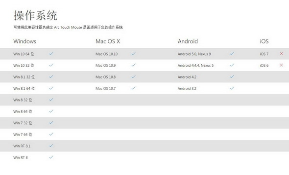 微软arctouch无线鼠标拆解,微软ARCTOUCH无线蓝牙鼠标