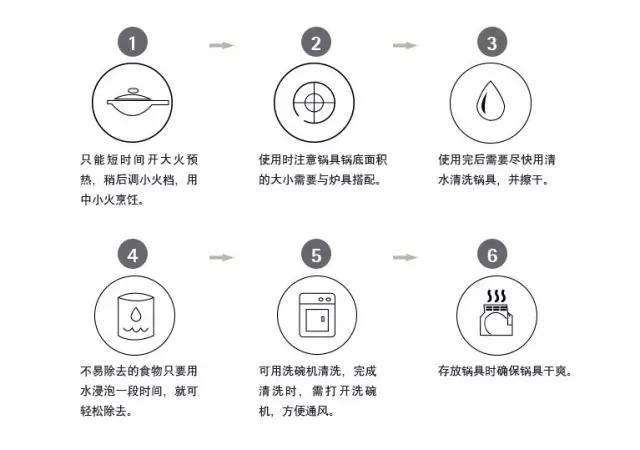 锅粉的真爱世界：教你不同材质锅的挑选，使用和保养（下）