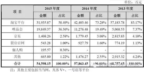 深度！淘品牌已过辉煌时代：茵曼裂帛韩都库存压力大增