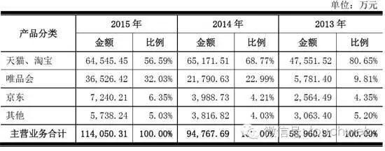 深度！淘品牌已过辉煌时代：茵曼裂帛韩都库存压力大增