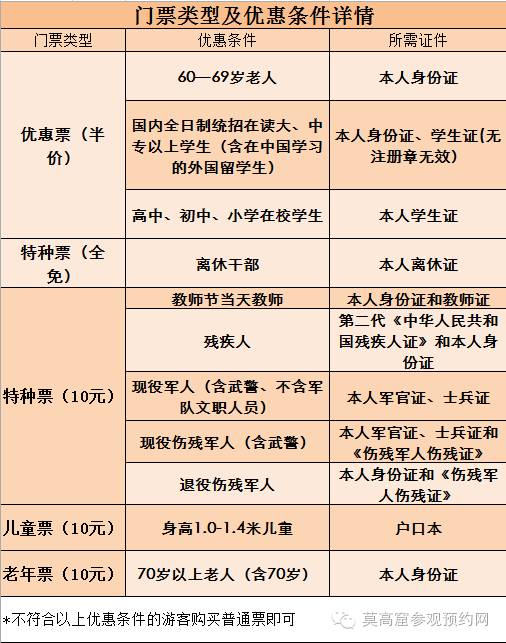 莫高窟旅游攻略保护区域示意图 (莫高窟7月最佳参观时间)