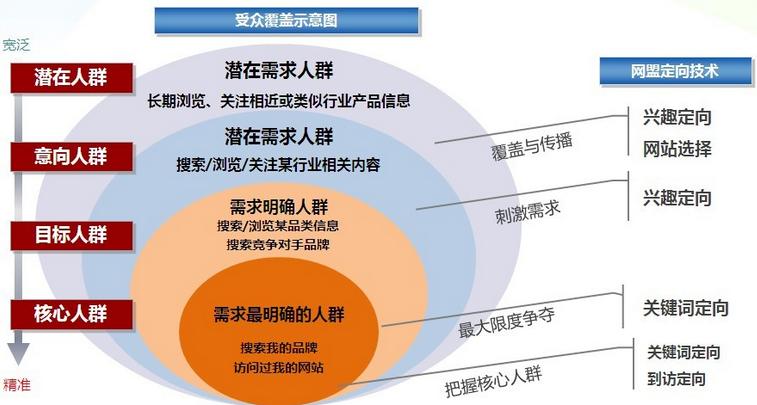 百度推广效果到底如何,百度推广有哪些特征